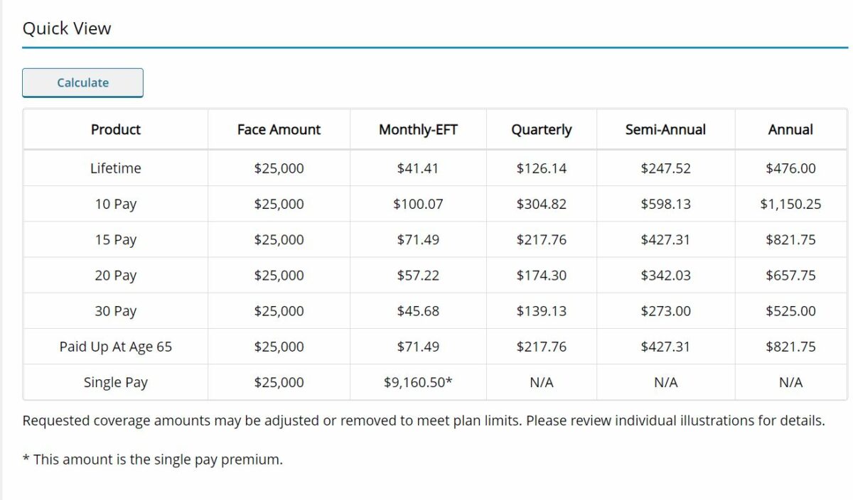 Life Insurance for $9.95 a month? Regardless of health??