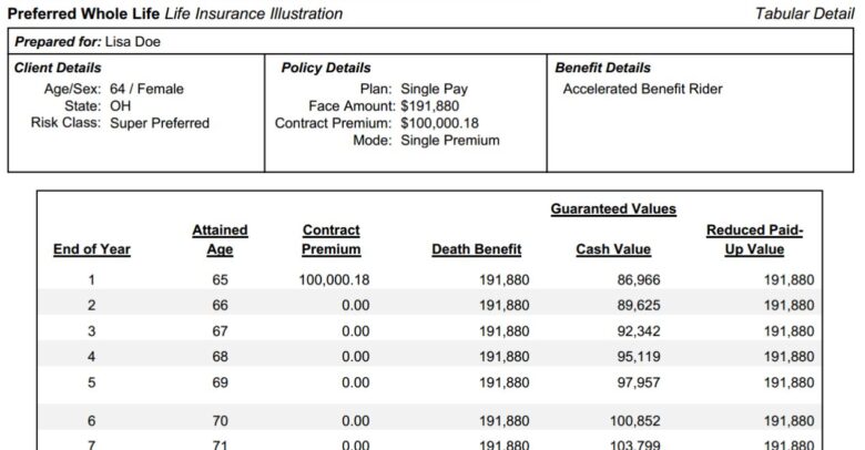 Life insurance illustration showing client details, policy information, and guaranteed values over several years.